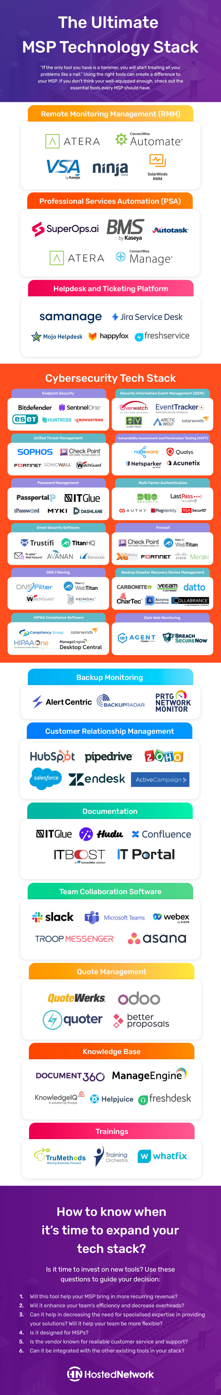 Infographic: The Ultimate MSP Technology Stack - Hosted Network